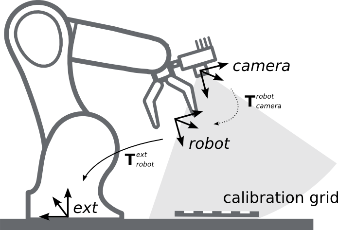 _images/sketch_handeye_calib_robotmounted.png