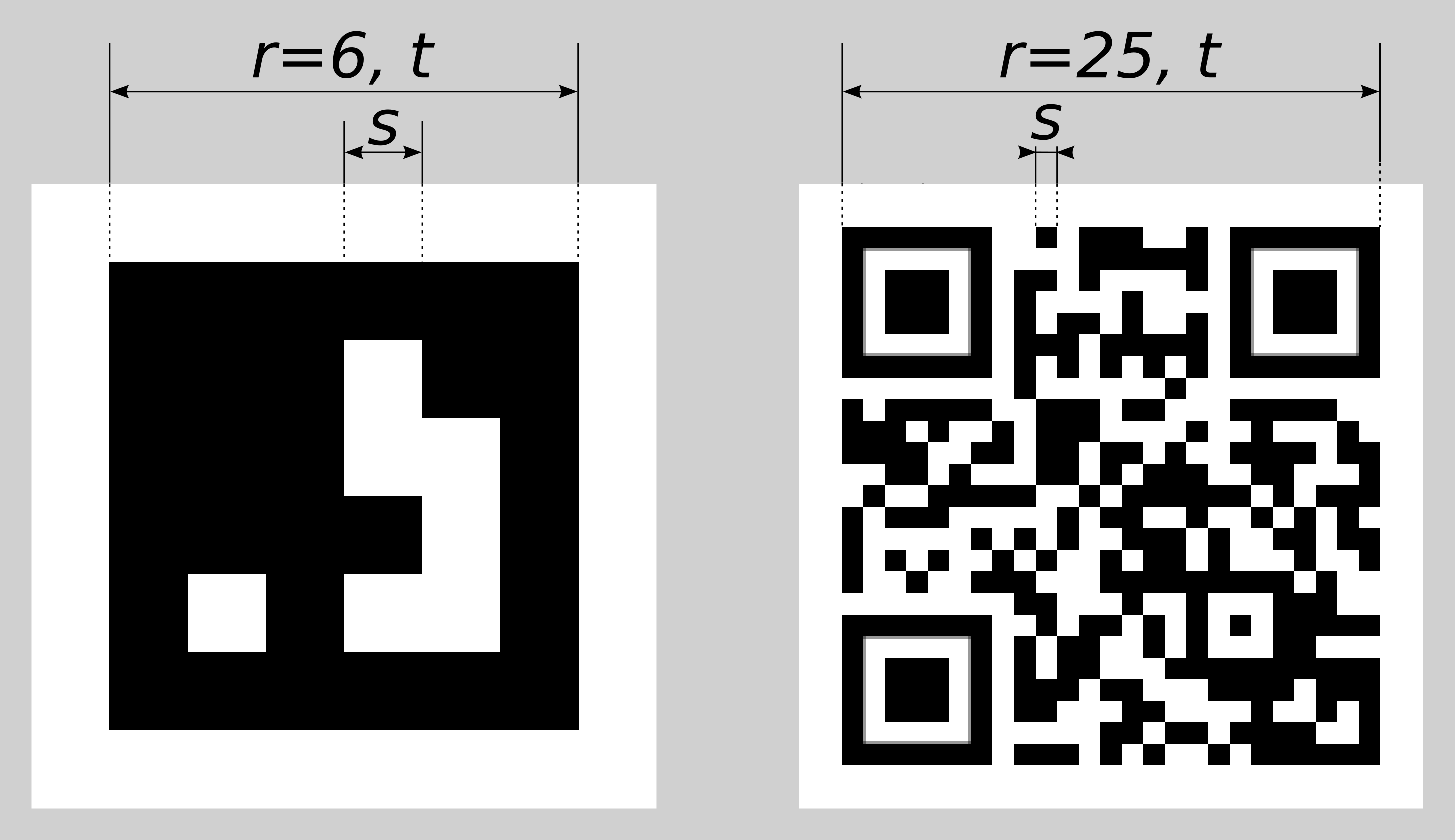 _images/tag_sizes_vis.png