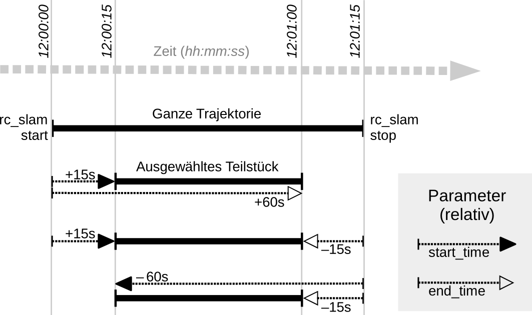 _images/rc_slam_get_trajectory_examples_de.png