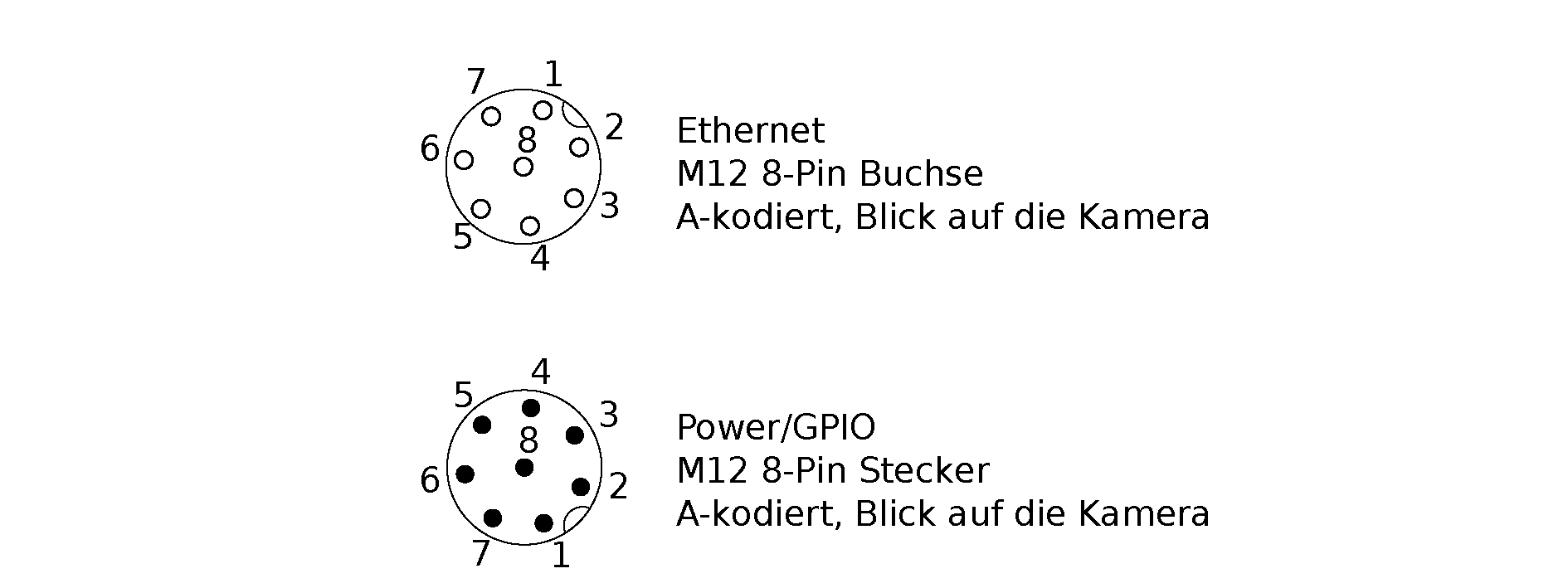_images/rc_visard_pinout_de.png